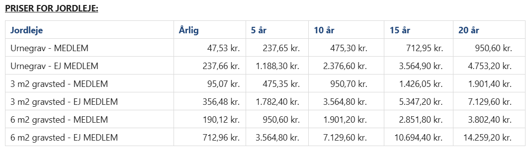 Priser for jordleje